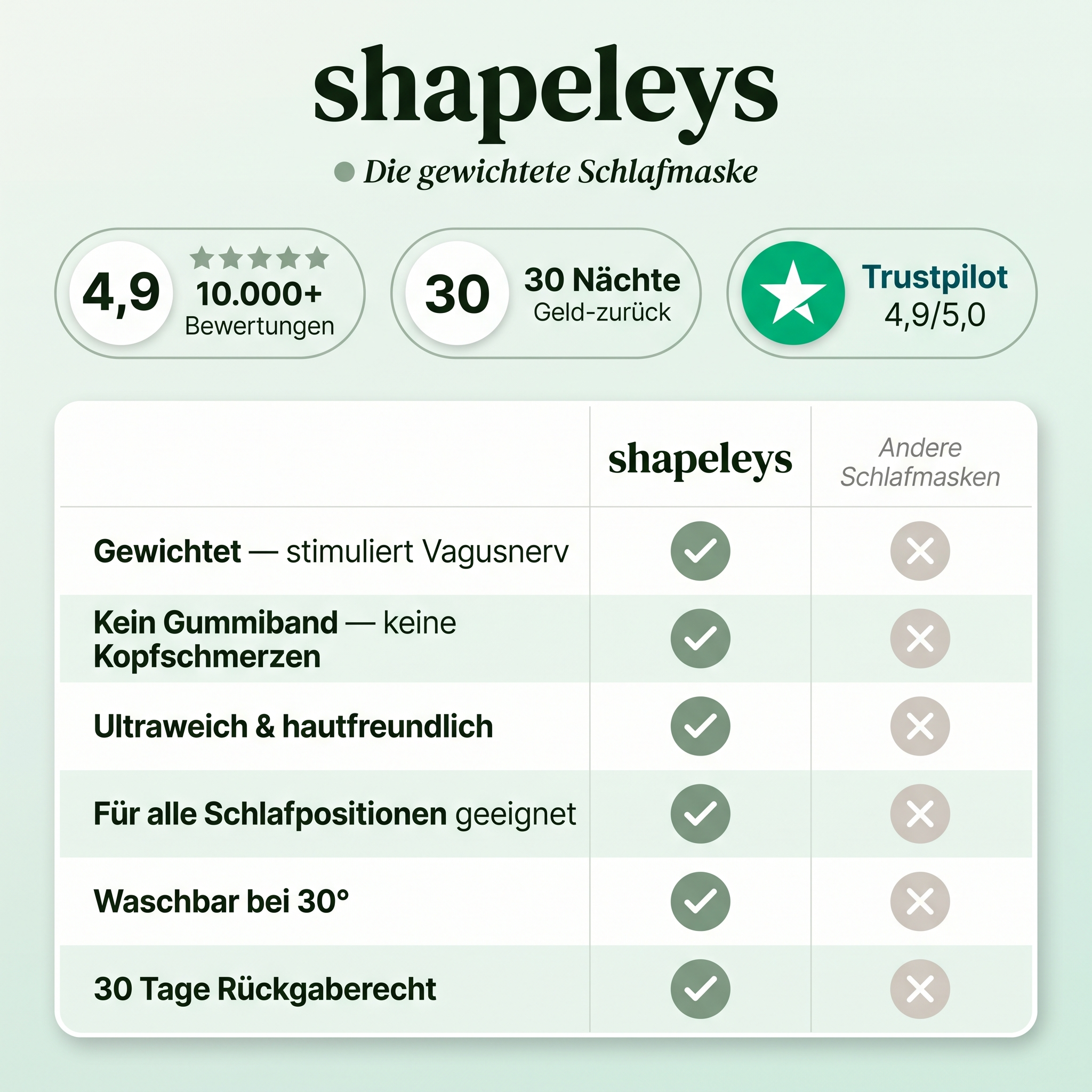 shapeleys Schlafmaske